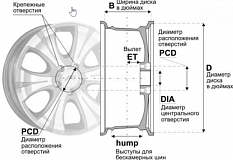 Конструкция и параметры колеса